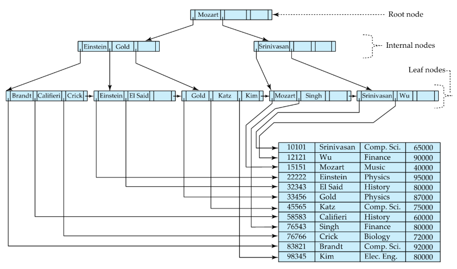 b+ tree example.png